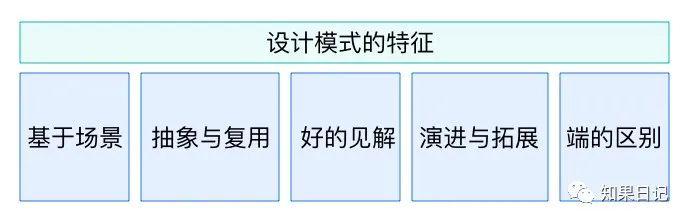 B端体验细节（三）-按钮不可用的设计模式